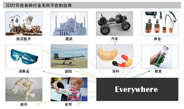 3D打印机