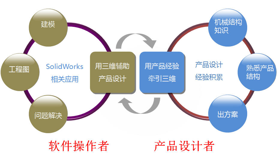 solidworks