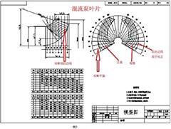 SOLIDWORKS叶轮水力图